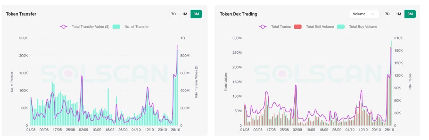 TRUMP Coin in Rally: Why November Could Be the Month of the Turning Point