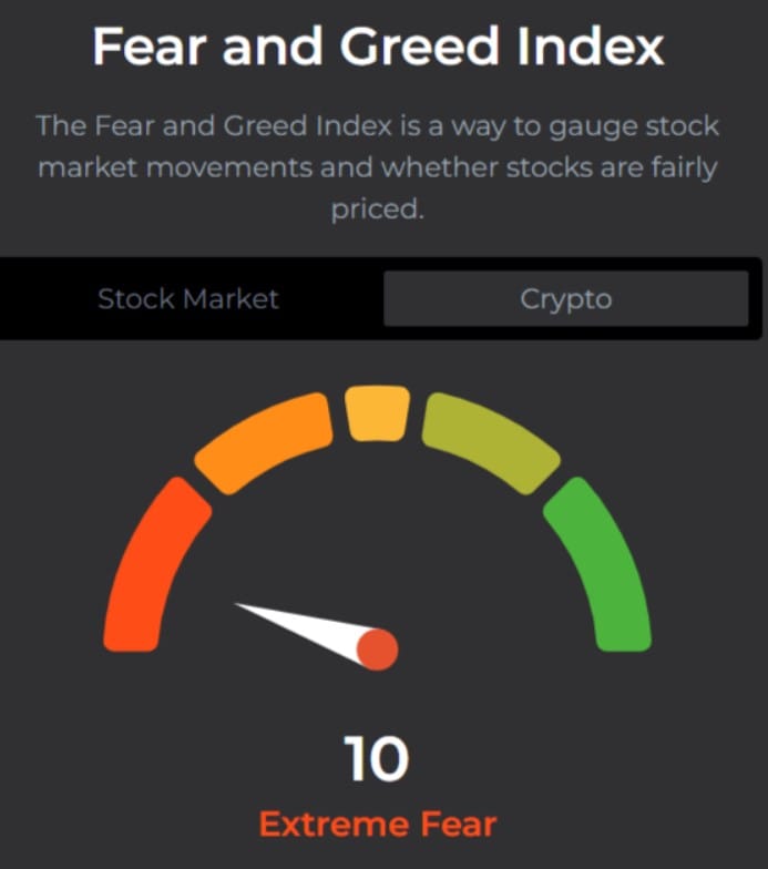 Bitcoin Collapse: Half a Billion Liquidations and 2025 Gains Wiped Out