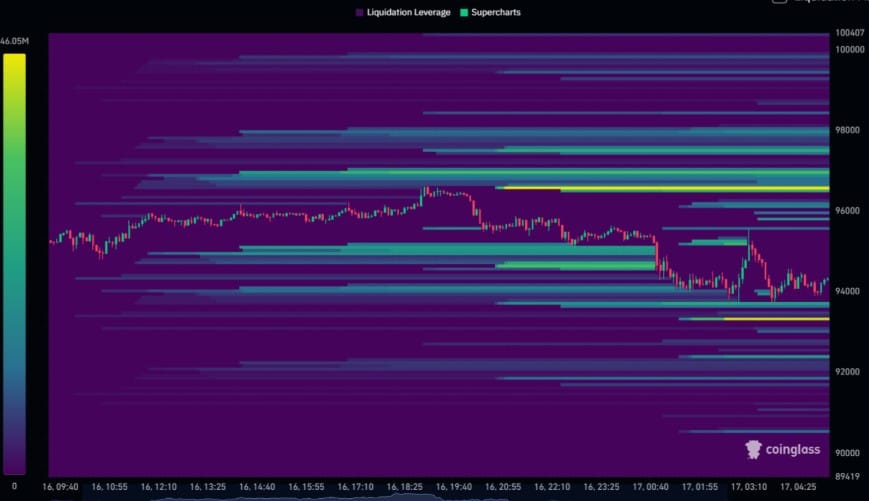Bitcoin Collapse: Half a Billion Liquidations and 2025 Gains Wiped Out
