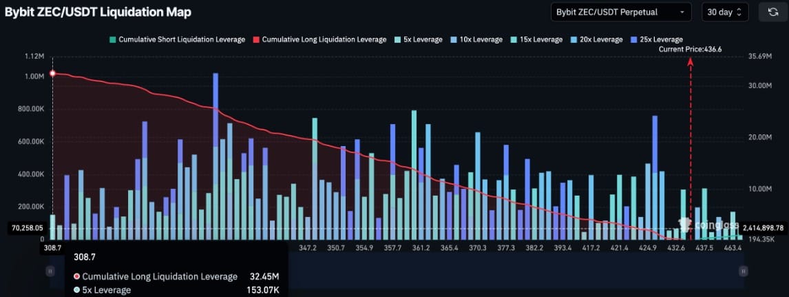 The Zcash Explosion: Privacy Token Aims at $1,567 in a Race Full of Risks