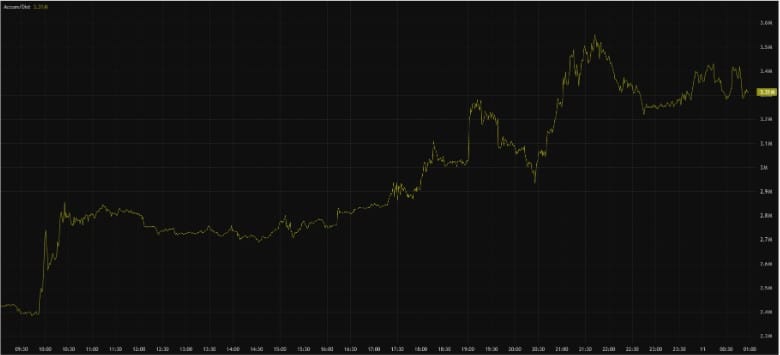 Токены, связанные с Трампом, взлетают: есть ли секрет за внезапным ралли?
